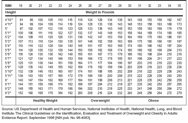 Adult BMI chart